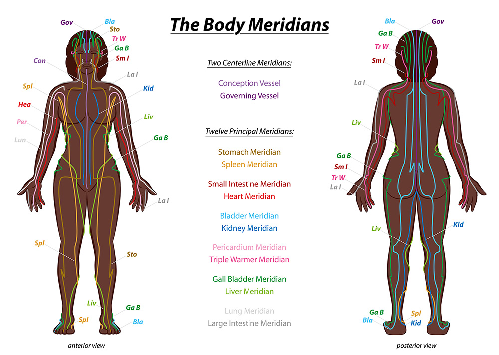 meridian chart